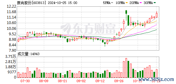 K图 603813_0