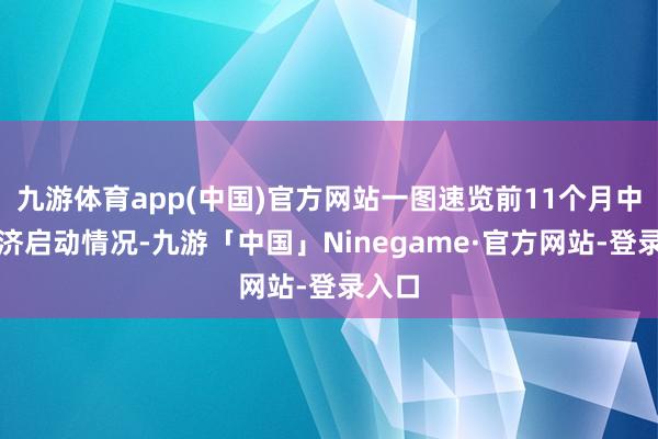 九游体育app(中国)官方网站一图速览前11个月中国经济启动情况-九游「中国」Ninegame·官方网站-登录入口